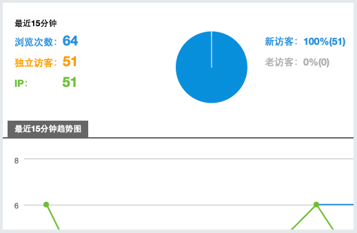 公司網(wǎng)站建設好之后如何添加流量統(tǒng)計代碼